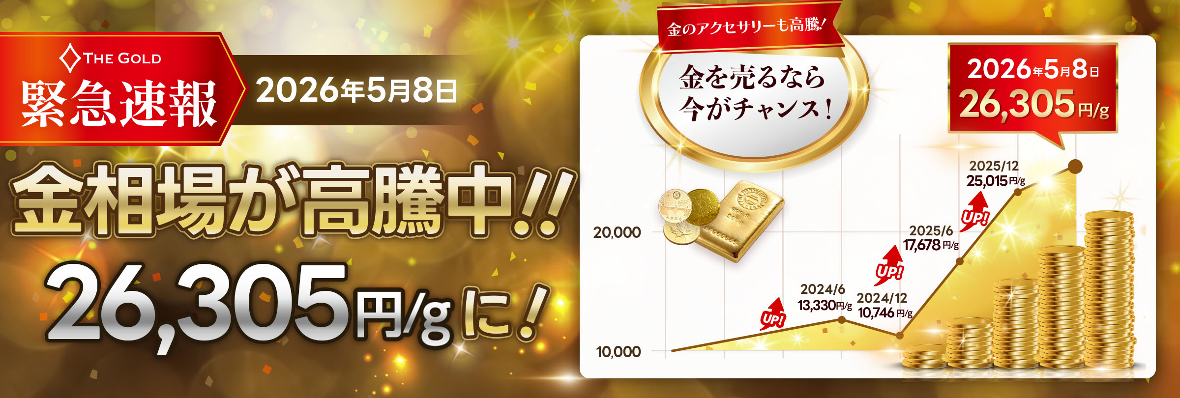 金の相場が過去最高値を更新しました！