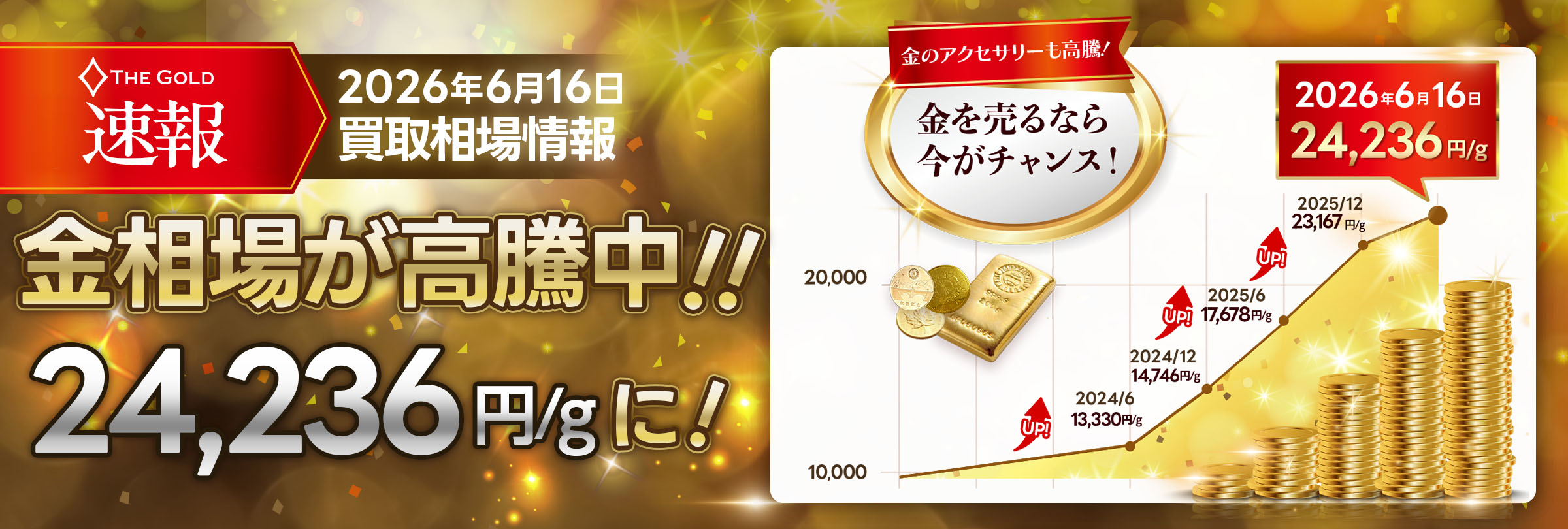 金の相場が過去最高値を更新しました！