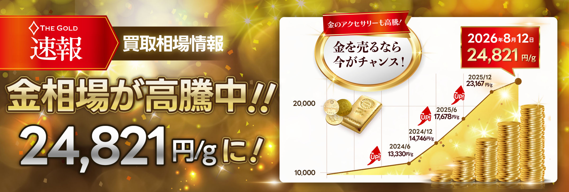 金の相場が過去最高値を更新しました！