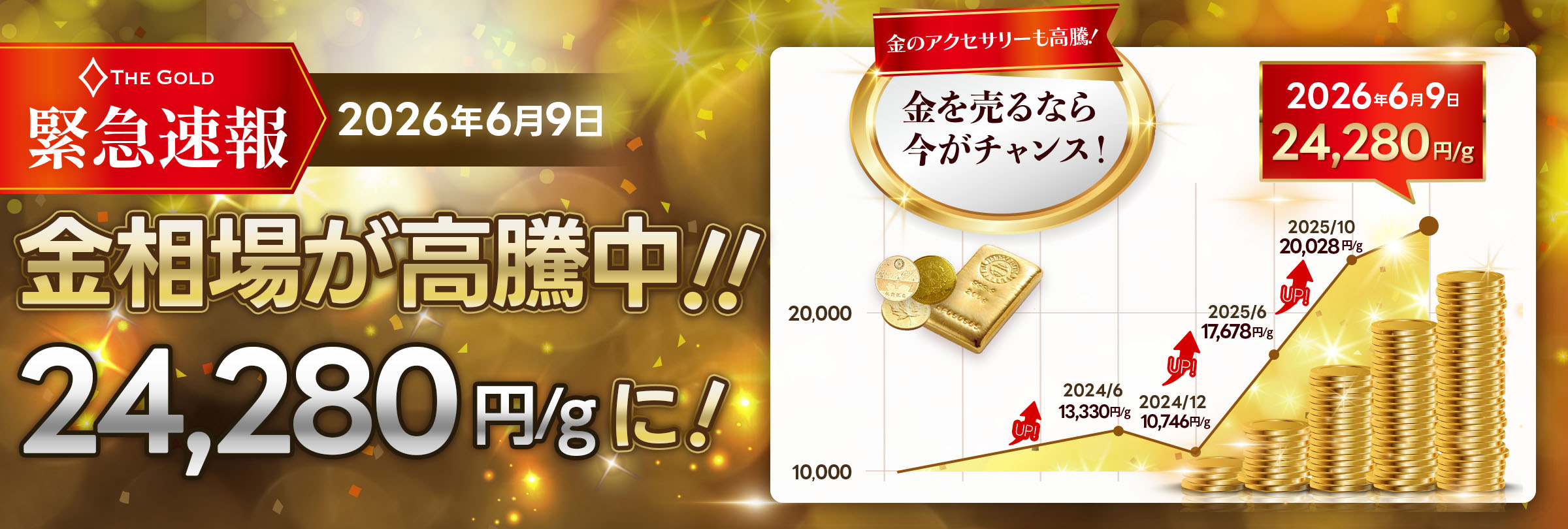 金の相場が過去最高値を更新しました！