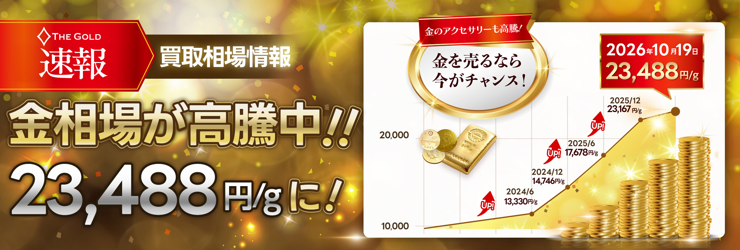 金の相場が過去最高値を更新しました！
