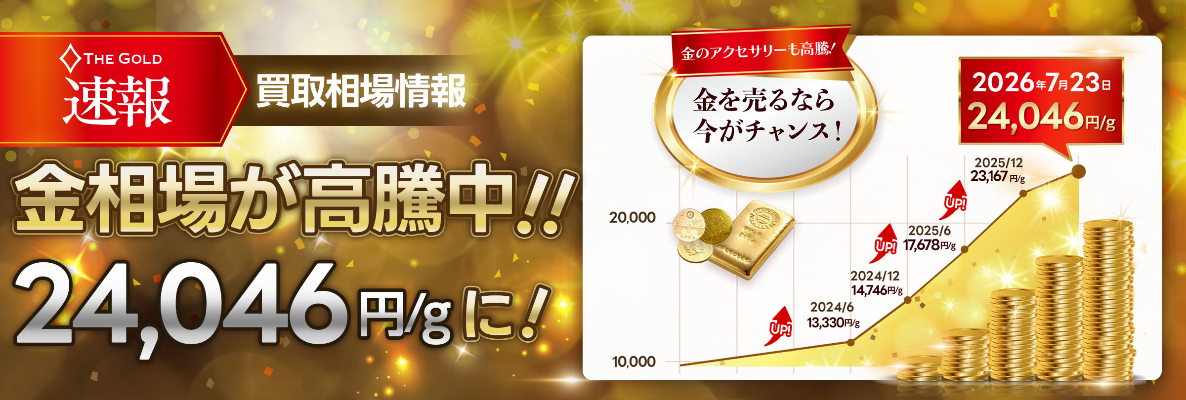 金の相場が過去最高値を更新しました！
