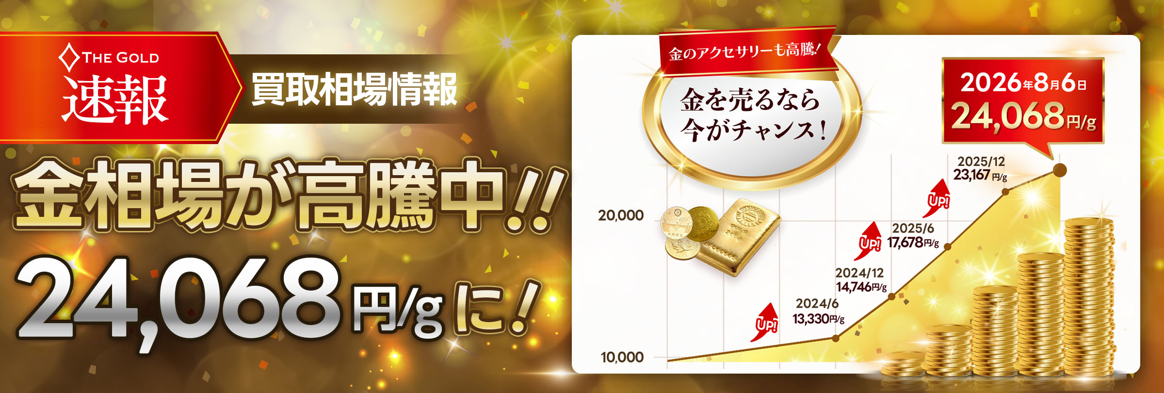 金の相場が過去最高値を更新しました！