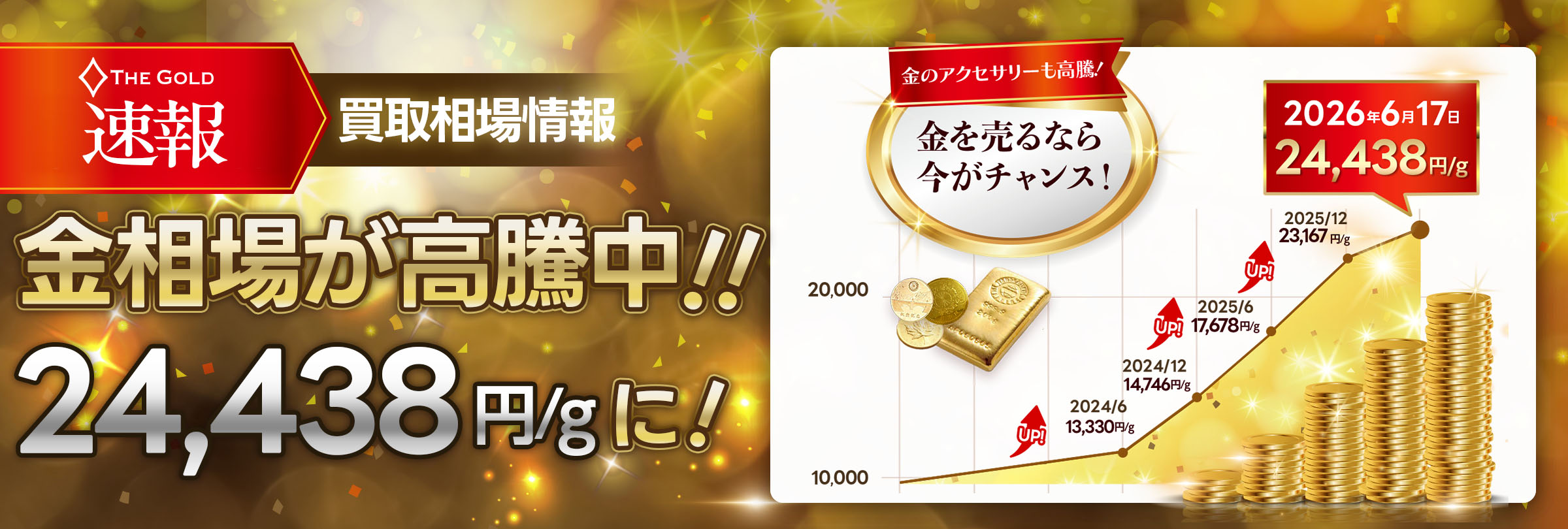 金の相場が過去最高値を更新しました！