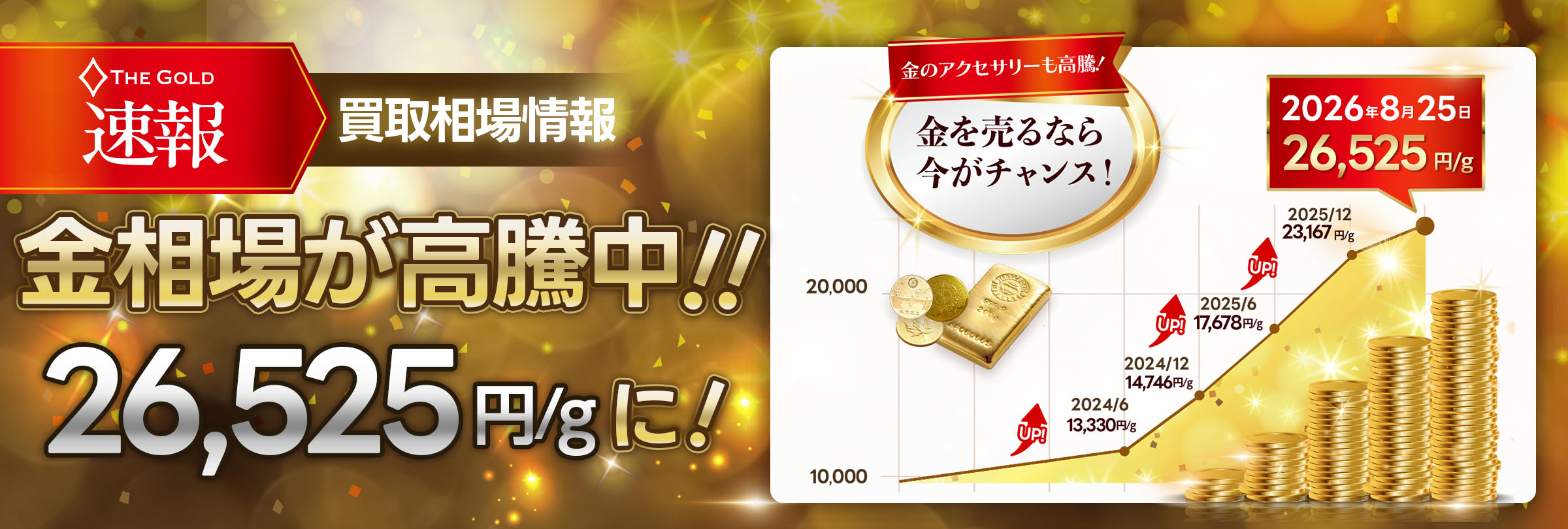 金の相場が過去最高値を更新しました！