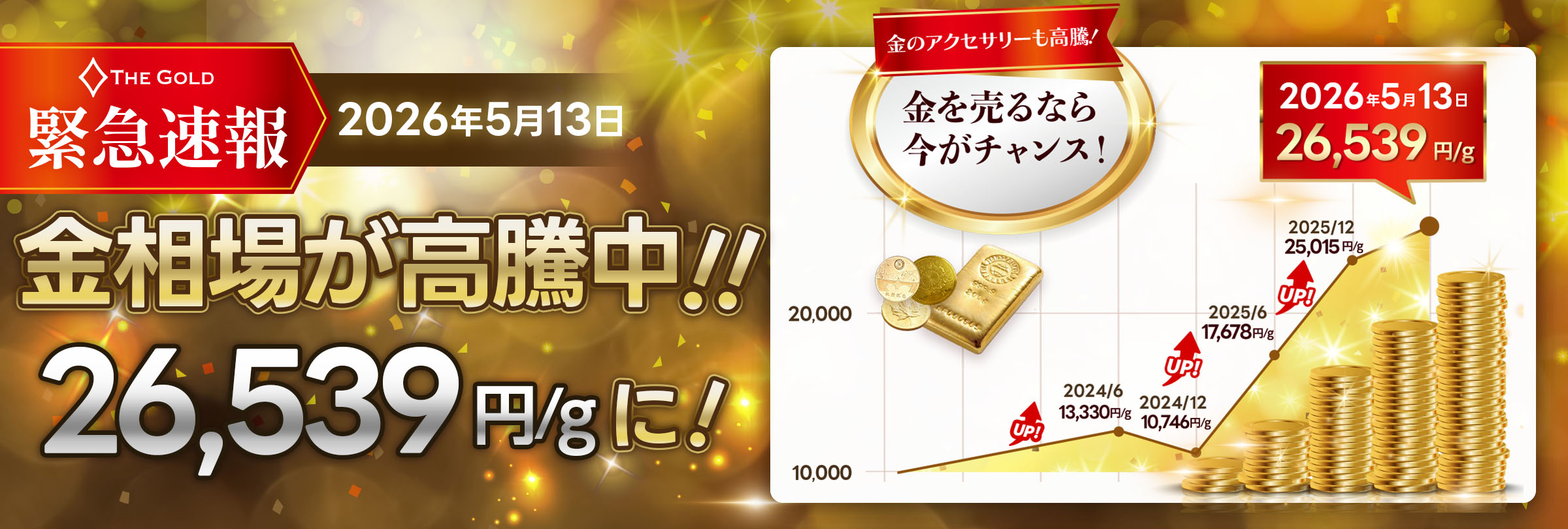 金の相場が過去最高値を更新しました！