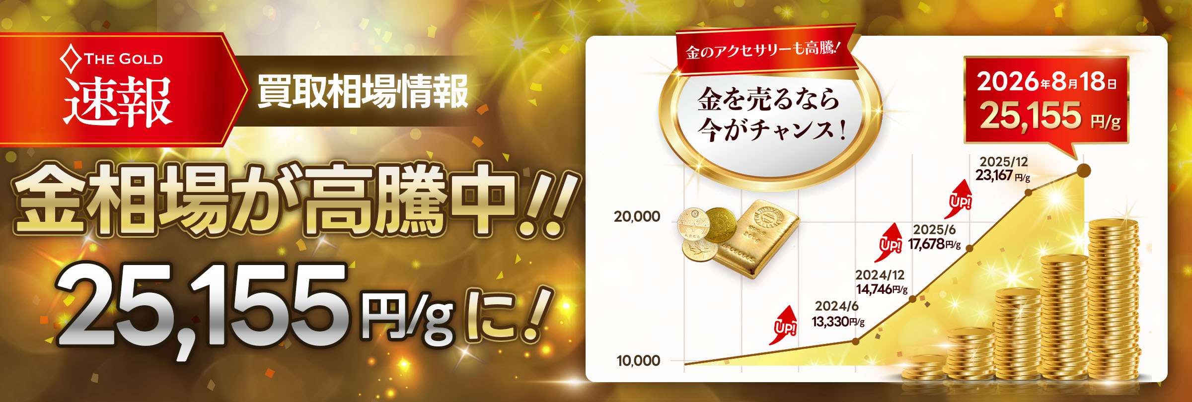 金の相場が過去最高値を更新しました！