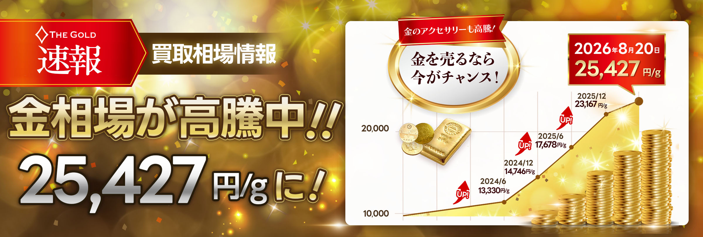 金の相場が過去最高値を更新しました！