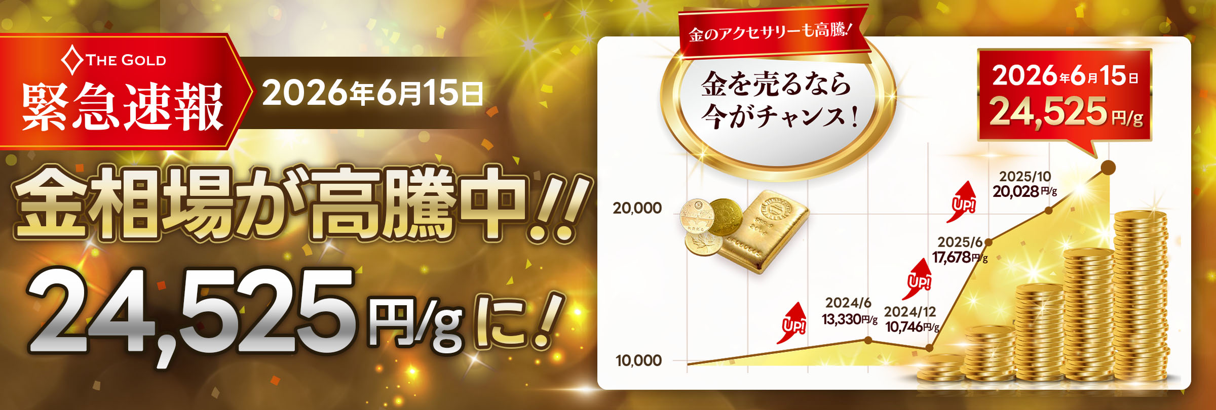 金の相場が過去最高値を更新しました！