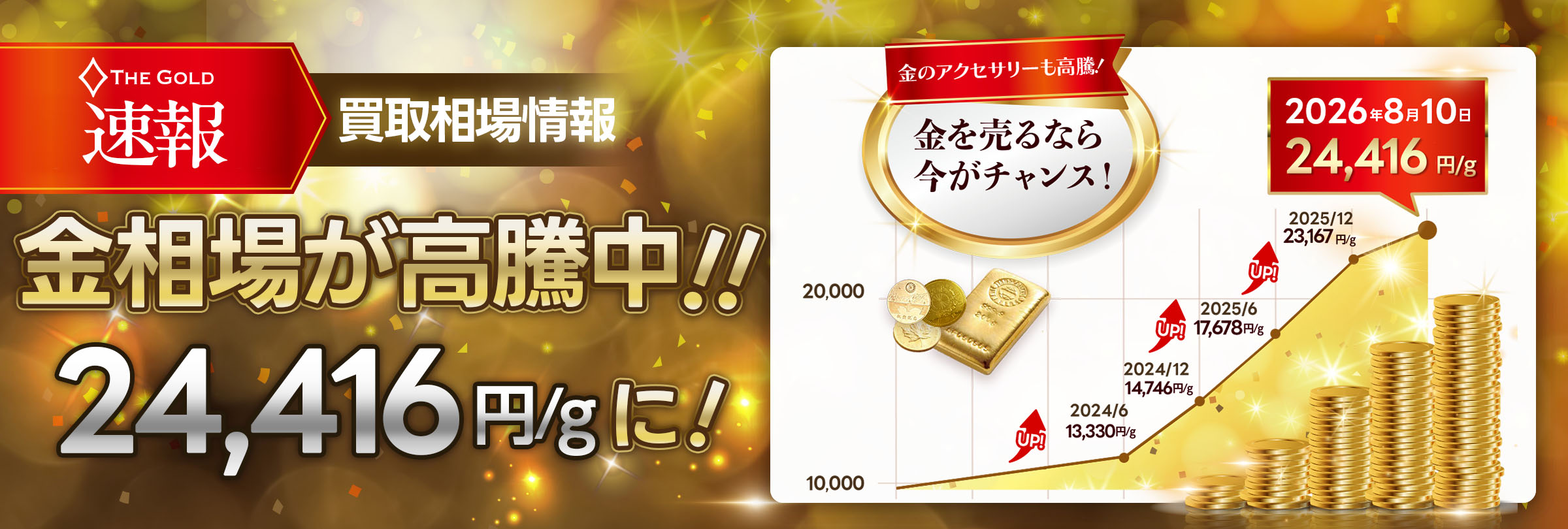 金の相場が過去最高値を更新しました！