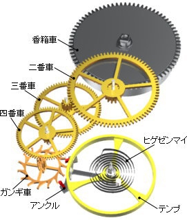 機械式時計は非常に奥深い【福山東店】 広島県福山市にあるザ・ゴールド 福山東店の画像2