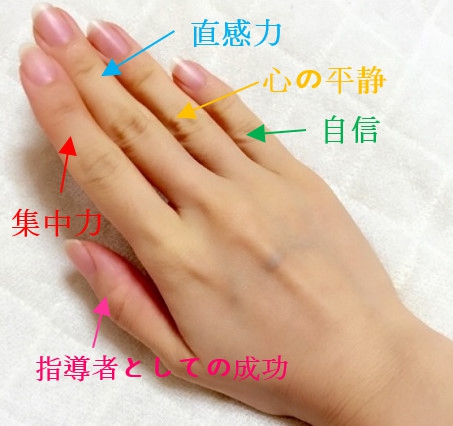 はめる指で分かるリングの意味（右手編）【東岡山店】